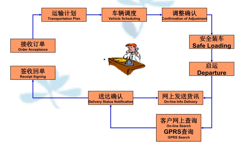 苏州到宜宾搬家公司-苏州到宜宾长途搬家公司